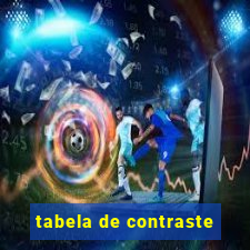 tabela de contraste